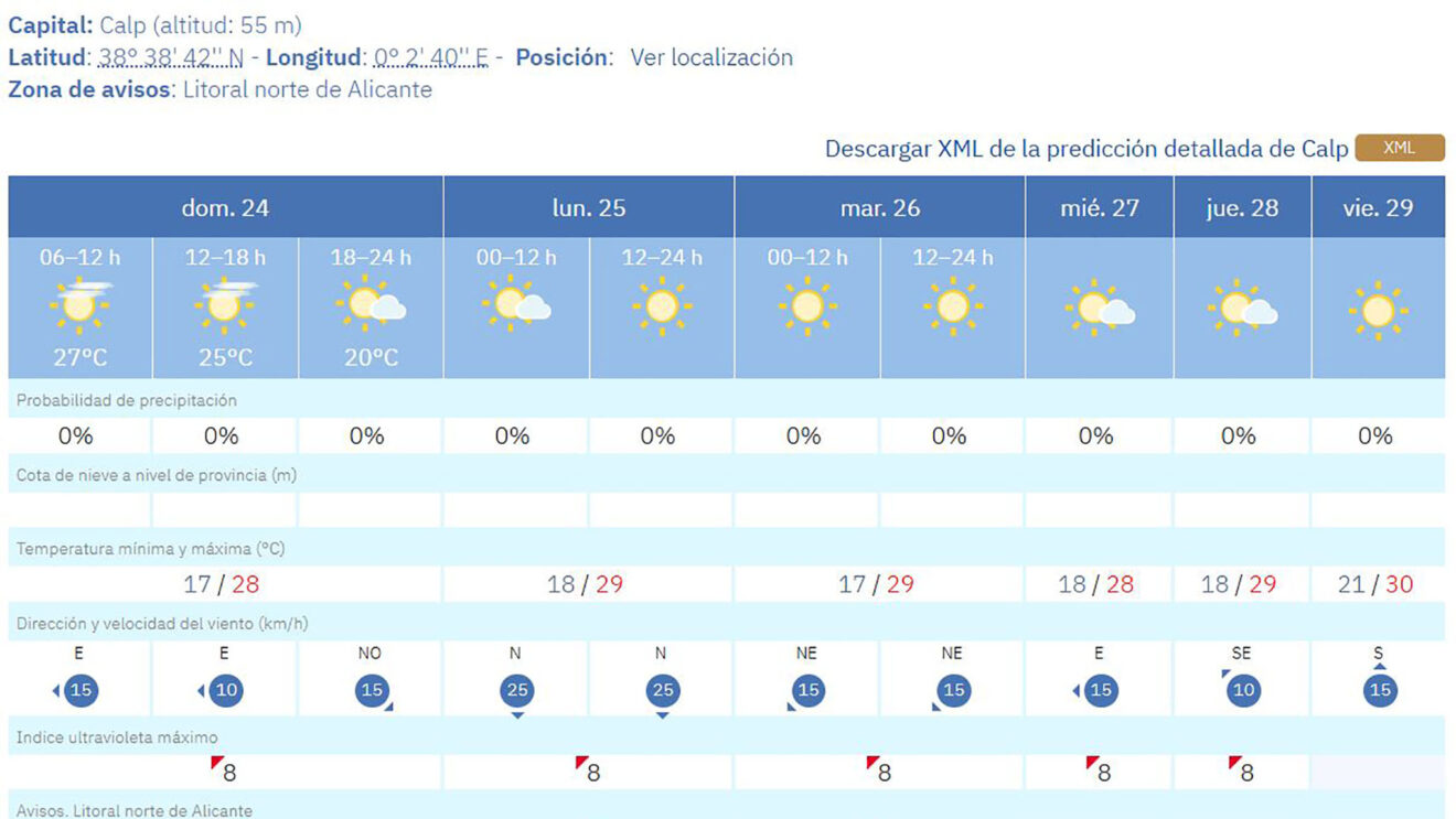Predicción del tiempo en Calp de la AEMET en la semana del 25 al 31 de mayo