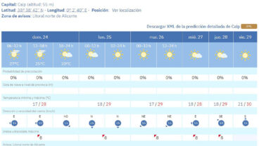 Predicción del tiempo en Calp de la AEMET en la semana del 25 al 31 de mayo