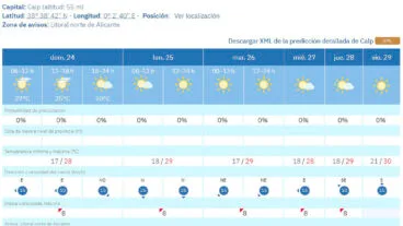 Predicción del tiempo en Calp de la AEMET en la semana del 25 al 31 de mayo
