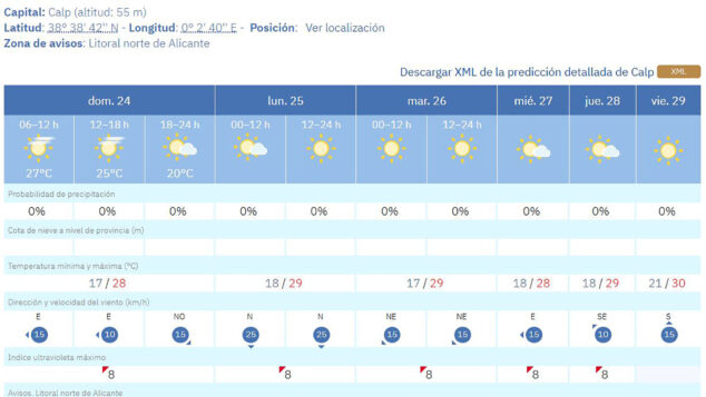 La Marina Alta entra en modo verano: llegan las primeras noches tropicales del año y máximas de más de 30ºC 6 prediccion del tiempo en calp de la aemet en la semana del 25 al 31 de mayo