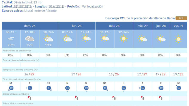 La Marina Alta entra en modo verano: llegan las primeras noches tropicales del año y máximas de más de 30ºC 3 Imagen: Predicción del tiempo en Dénia de la AEMET en la semana del 25 al 31 de mayo
