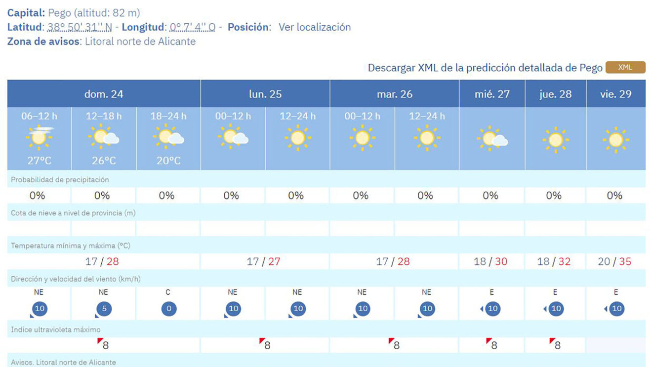 Predicción del tiempo en Pego de la AEMET en la semana del 25 al 31 de mayo