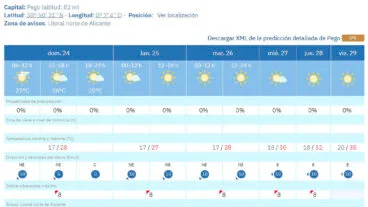 Predicción del tiempo en Pego de la AEMET en la semana del 25 al 31 de mayo