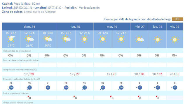 La Marina Alta entra en modo verano: llegan las primeras noches tropicales del año y máximas de más de 30ºC 1 Imagen: Predicción del tiempo en Pego de la AEMET en la semana del 25 al 31 de mayo