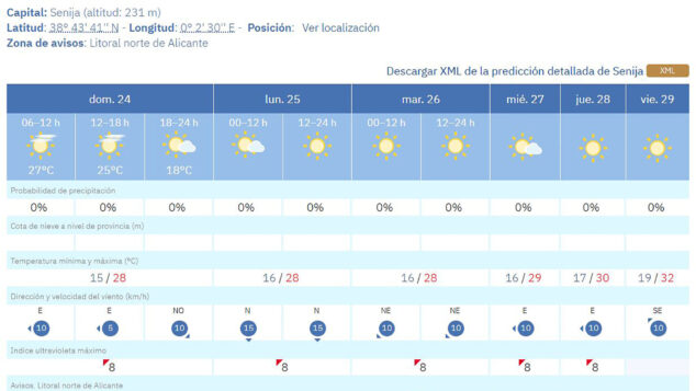 La Marina Alta entra en modo verano: llegan las primeras noches tropicales del año y máximas de más de 30ºC 2 Imagen: Predicción del tiempo en Senija de la AEMET en la semana del 25 al 31 de mayo