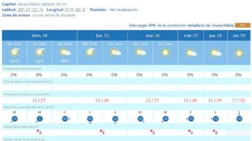 Predicción del tiempo en Xàbia de la AEMET en la semana del 25 al 31 de mayo