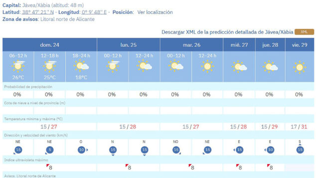 La Marina Alta entra en modo verano: llegan las primeras noches tropicales del año y máximas de más de 30ºC 7 prediccion del tiempo en xabia de la aemet en la semana del 25 al 31 de mayo