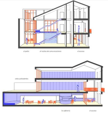 Secciones del proyecto de rehabilitación del Centre Artístic Musical de Pedreguer