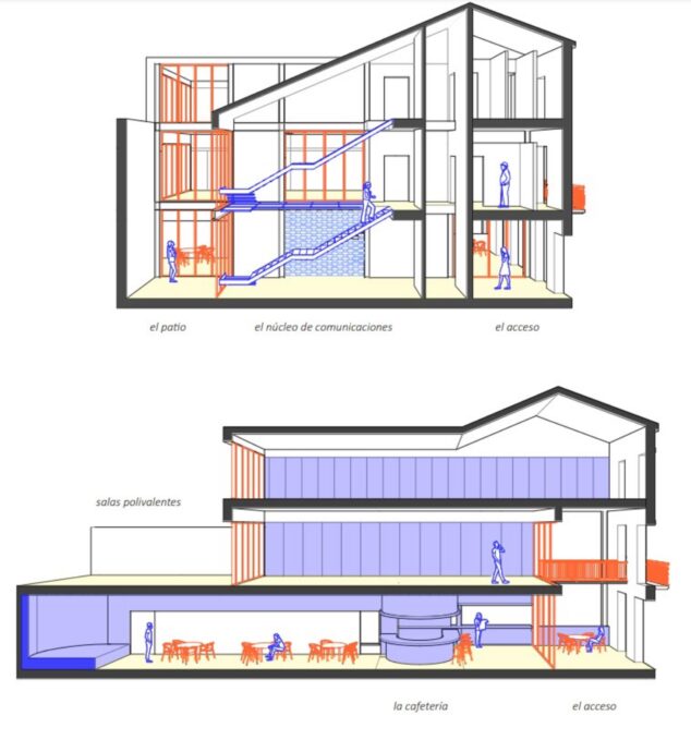 Imagen: Diagrama de secciones transversales del edificio Centre Artístic Musical mostrando la cafetería, salas polivalentes, patio y núcleo de comunicaciones.