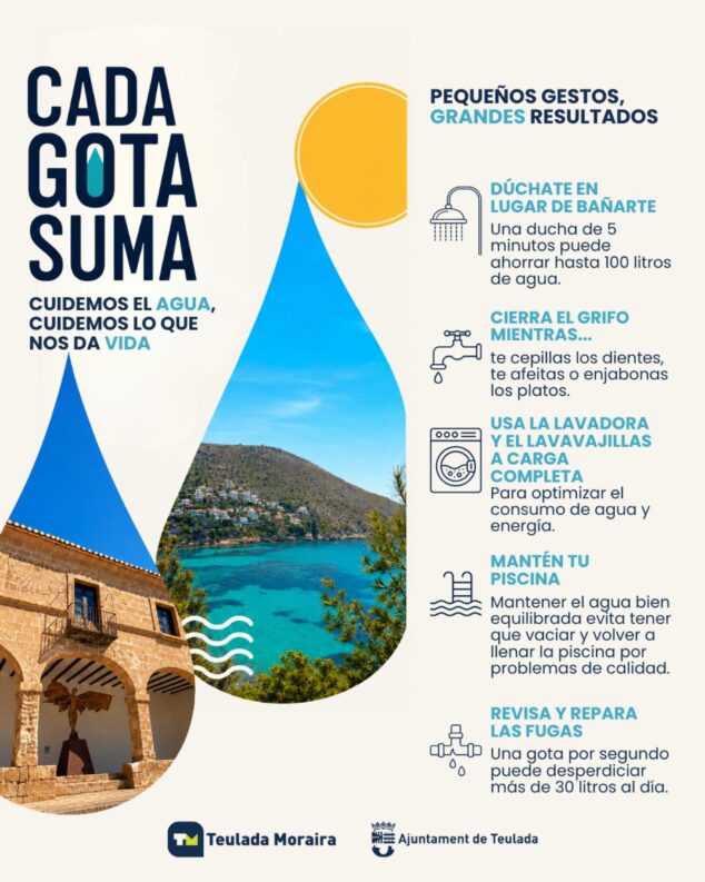 Teulada-Moraira impulsa el consumo responsable del agua con 'Cada gota suma' 1 Imagen: Infografía de la campaña "Cada gota suma" del Ayuntamiento de Teulada con consejos para ahorrar agua.