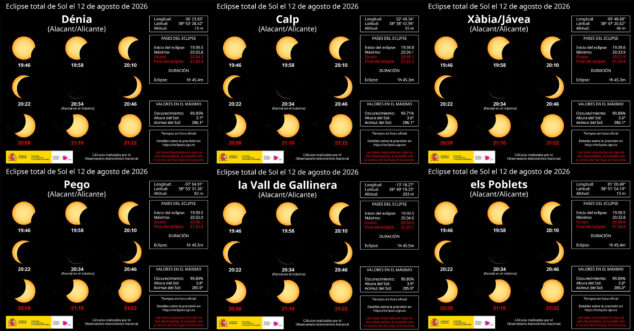 Imagen: El eclipse total de sol en Dénia, Calp, Xàbia, Pego, la Vall de Gallinera y Els Poblets