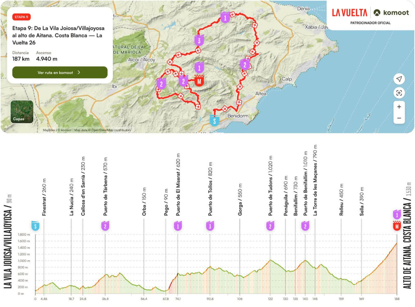 Etapa 9 de La Vuelta ciclista a España 2026