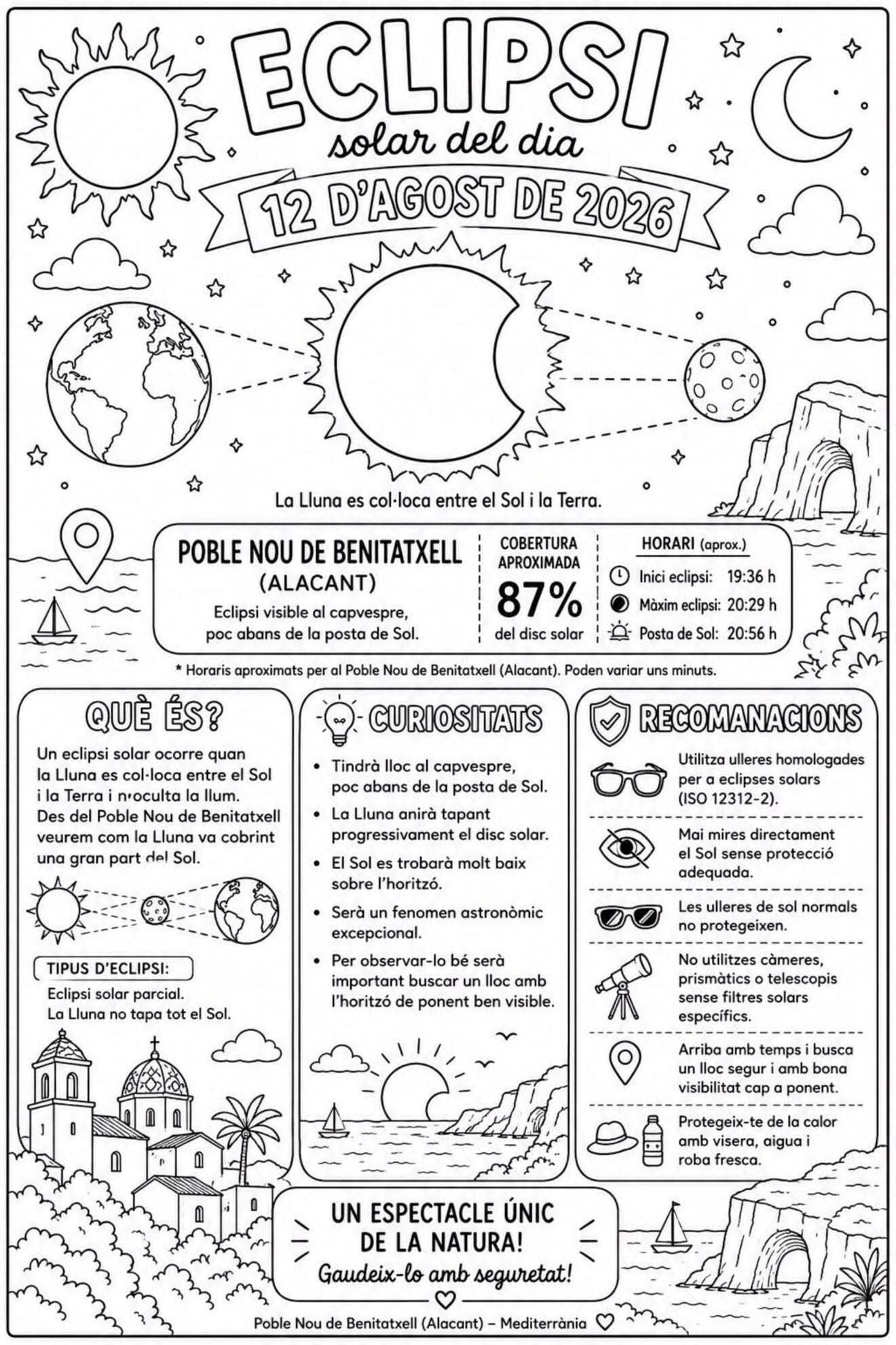 Infografía del eclipse solar del 12 de agosto de 2026 en Poble Nou de Benitatxell