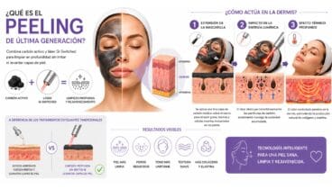 ¿Qué es el peeling de última generación y cómo actúa en la dermis?