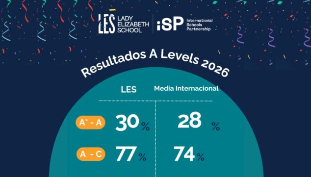 Imagen: Una educación con proyección internacional
