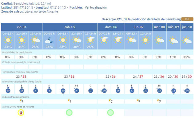 La AEMET pone en aviso a la Marina Alta y la previsión anticipa más calor después del fin de semana 3 Imagen: Predicción del tiempo en Benidoleig de la AEMET del 4 al 10 de septiembre 2026