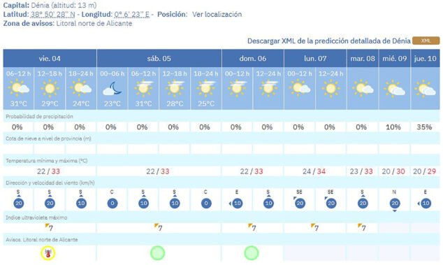 La AEMET pone en aviso a la Marina Alta y la previsión anticipa más calor después del fin de semana 2 Imagen: Predicción del tiempo en Dénia de la AEMET del 4 al 10 de septiembre 2026