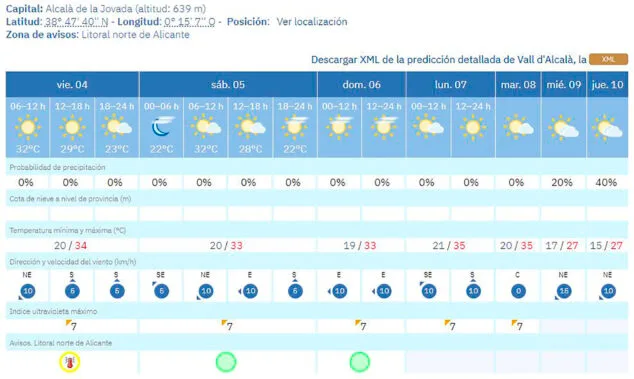 Imagen: Predicción del tiempo en la Vall d'Alcalà de la AEMET del 4 al 10 de septiembre 2026